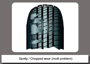 Spotty - Chopped wear - multi problem